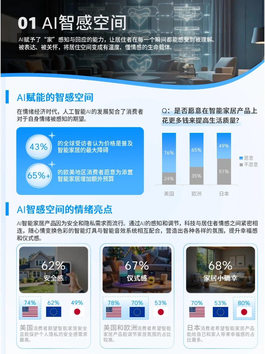 2025全球电商消费趋势及选品洞察报告|81页