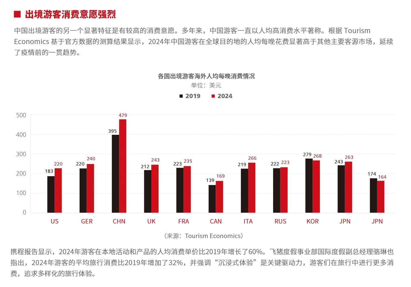 中国旅游市场最新趋势