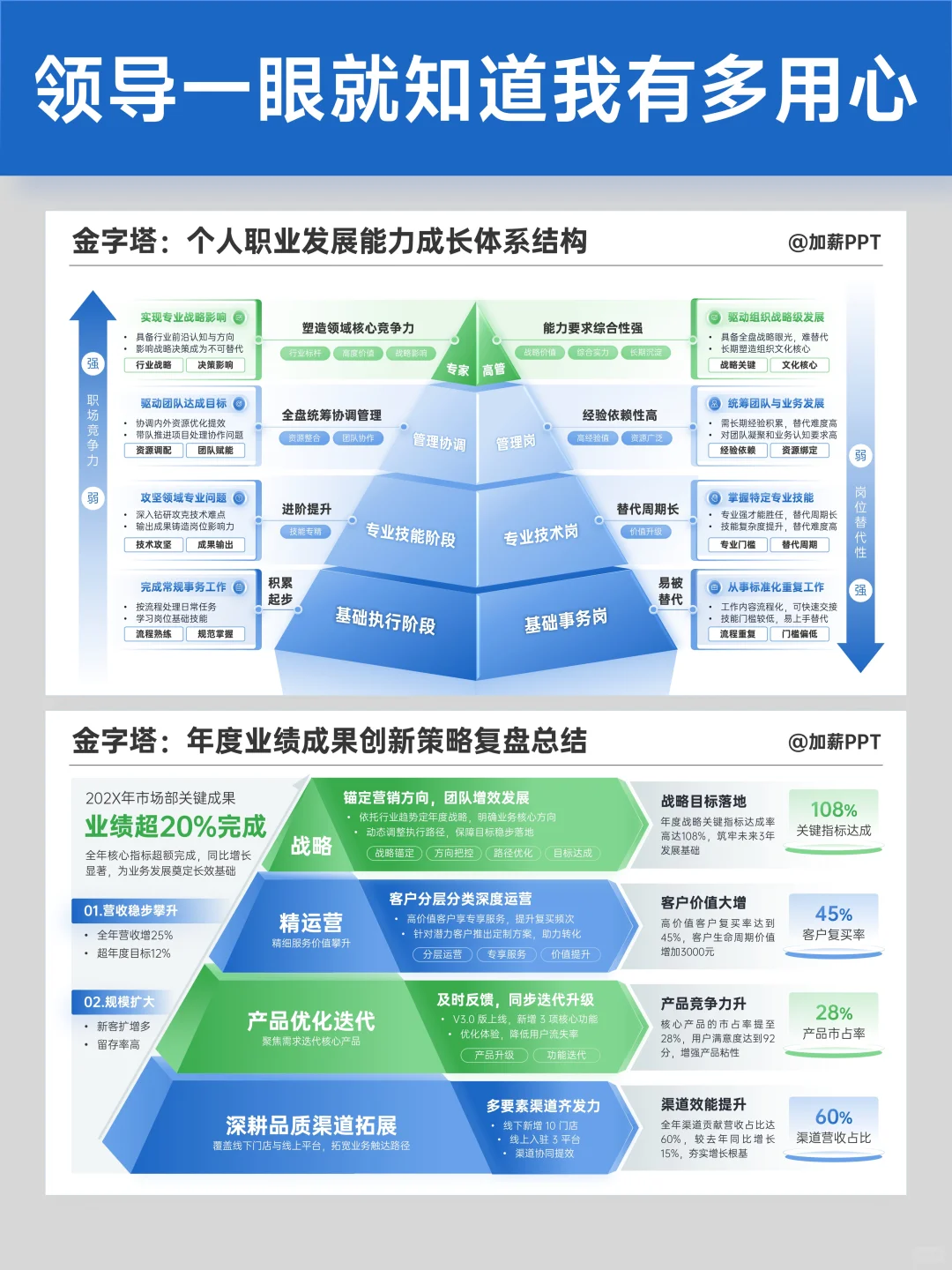 PPT做得好，升职加薪早！?