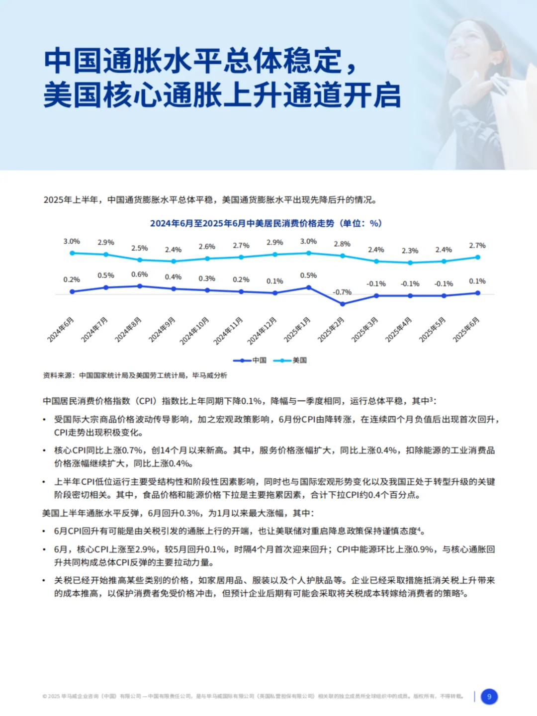 2025消费品零售业回升趋势与未来展望