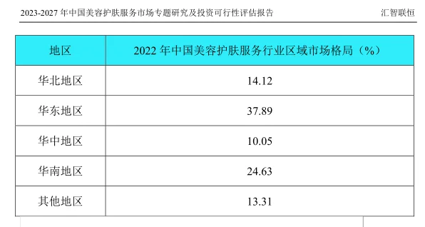 美容护肤服务行业市场研究与发展前景报告