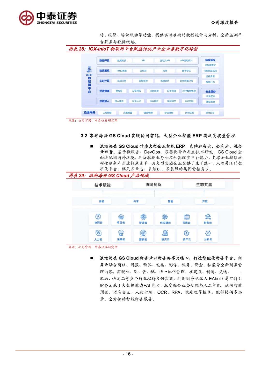浪潮数字企业ERP领军厂商研究报告