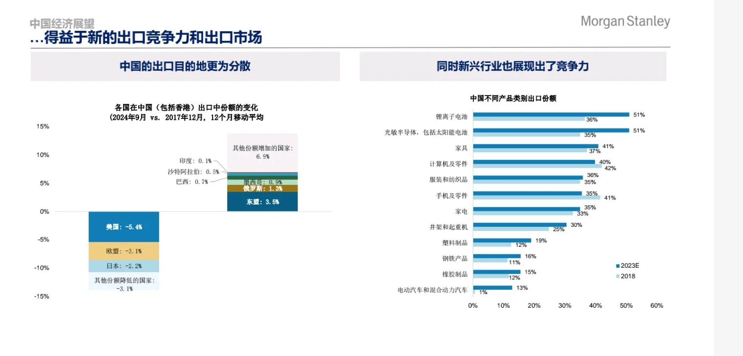 中国经济与市场展望20250108