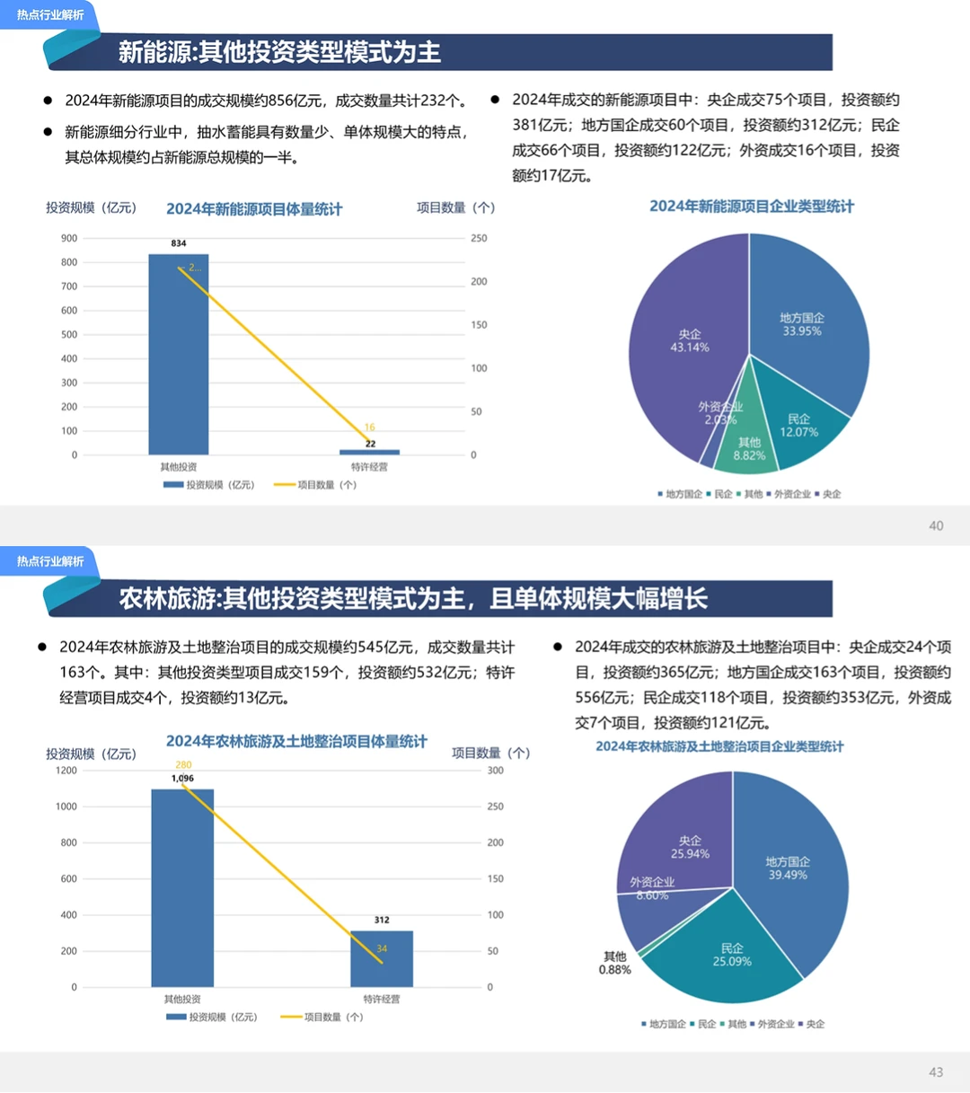 2024城建投融资年度市场报告