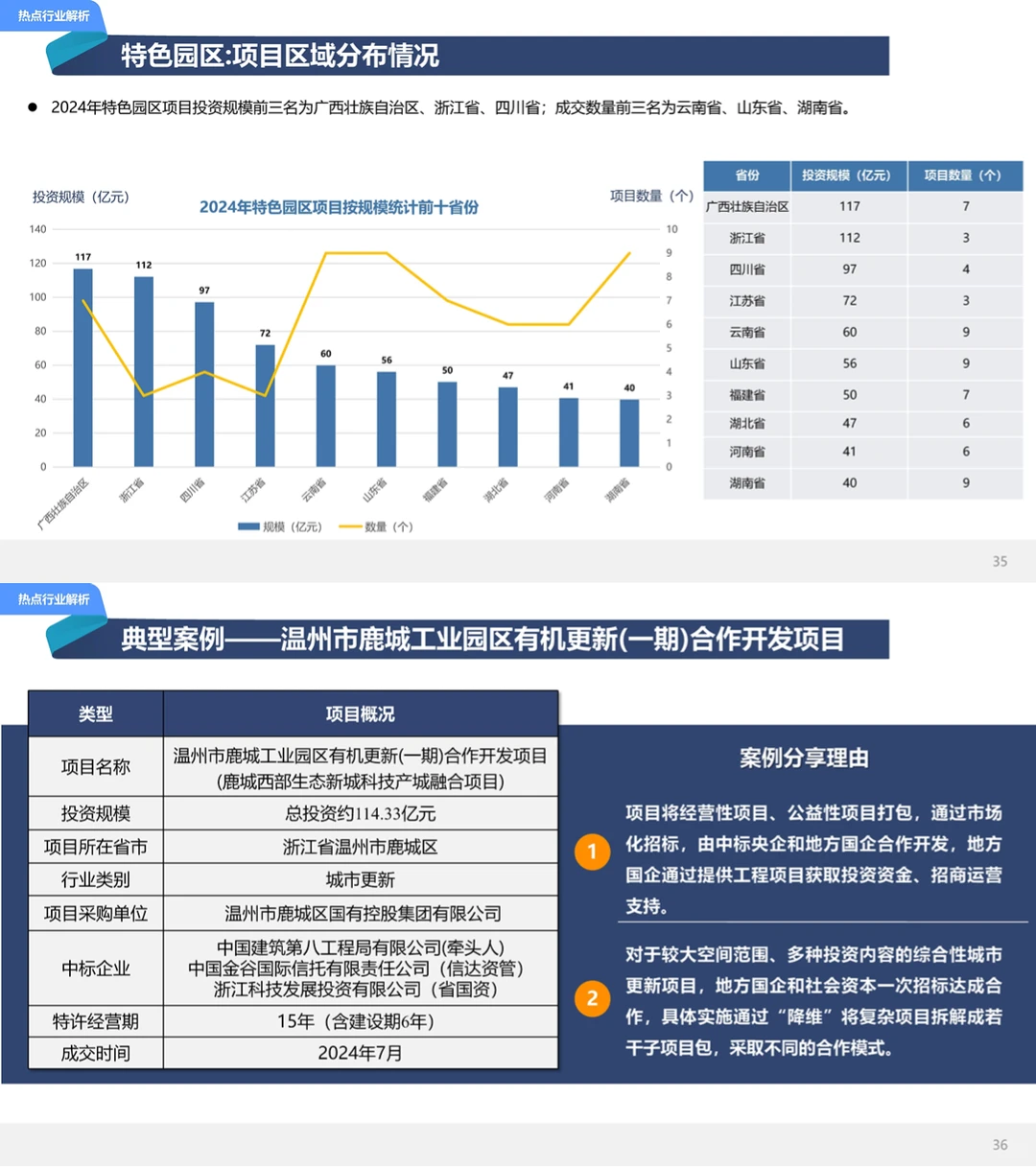 2024城建投融资年度市场报告