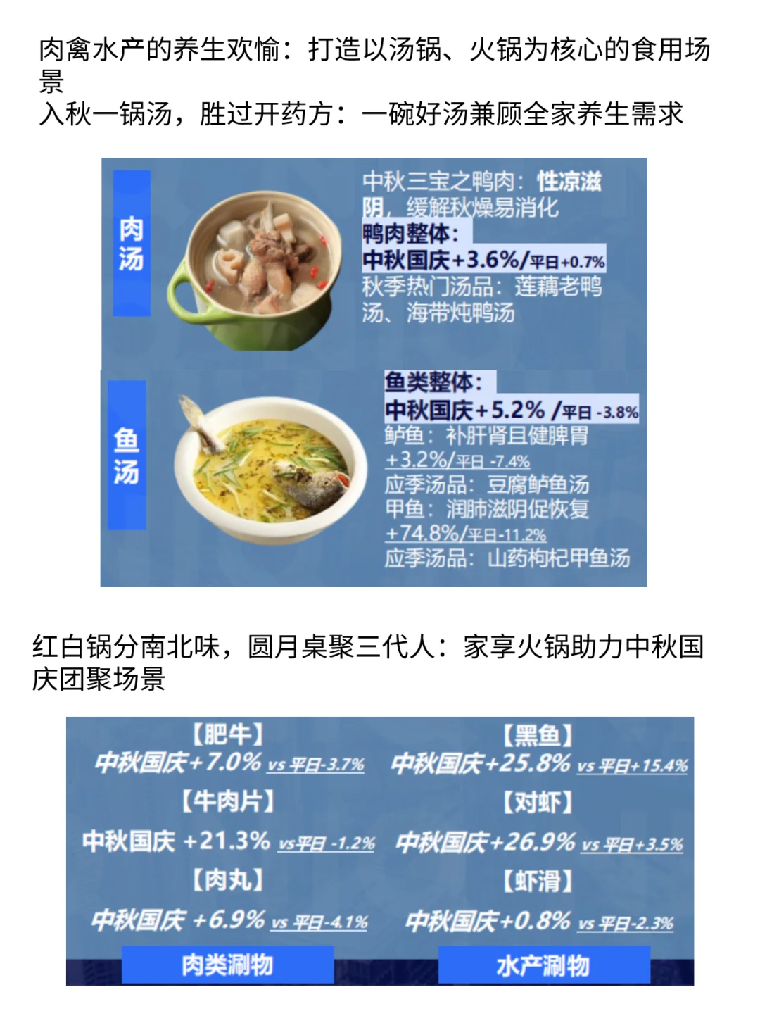 双节消费报告:线下稳增,线上领涨
