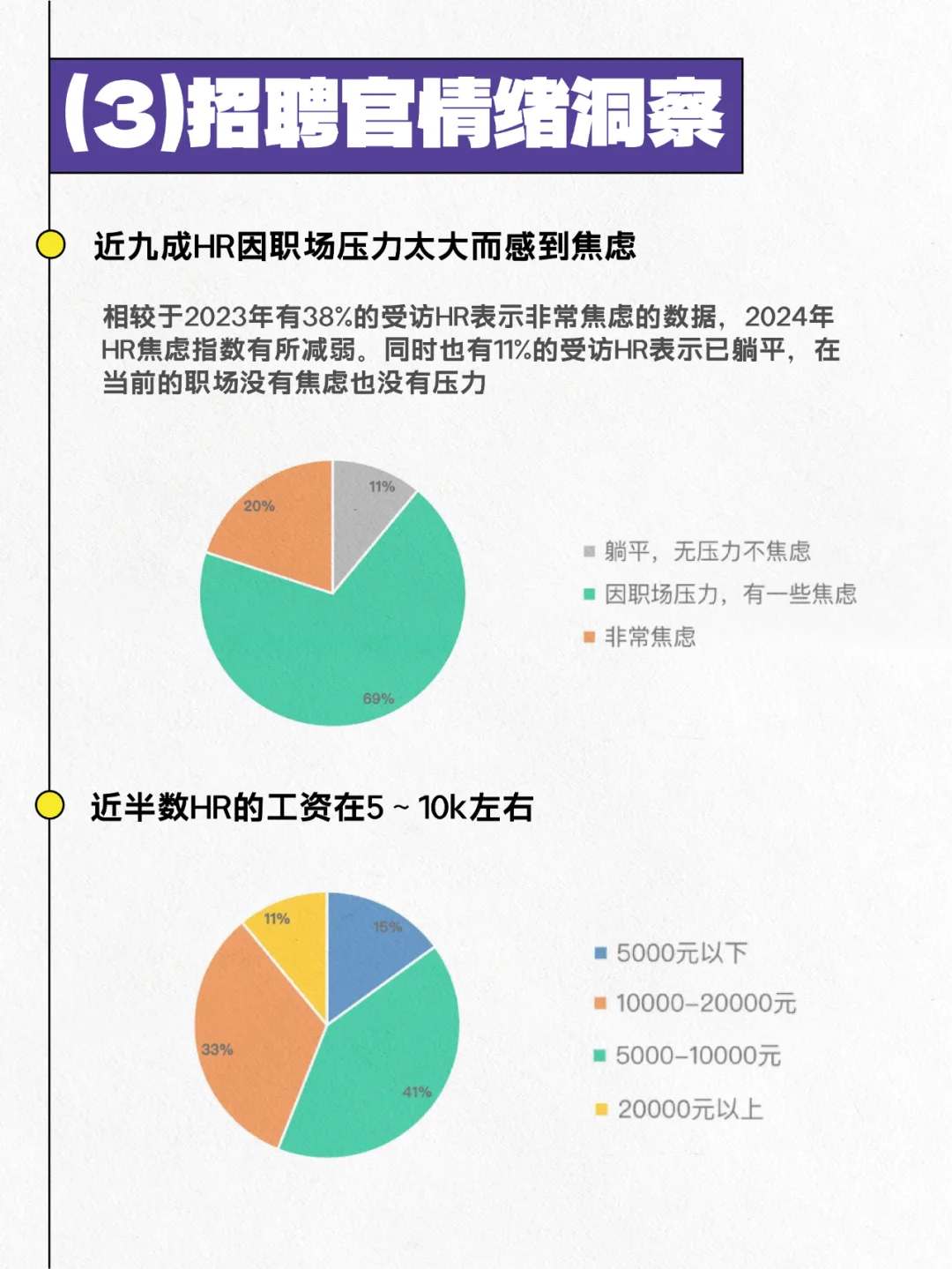 新鲜的!2024年招聘市场HR群体洞察报告