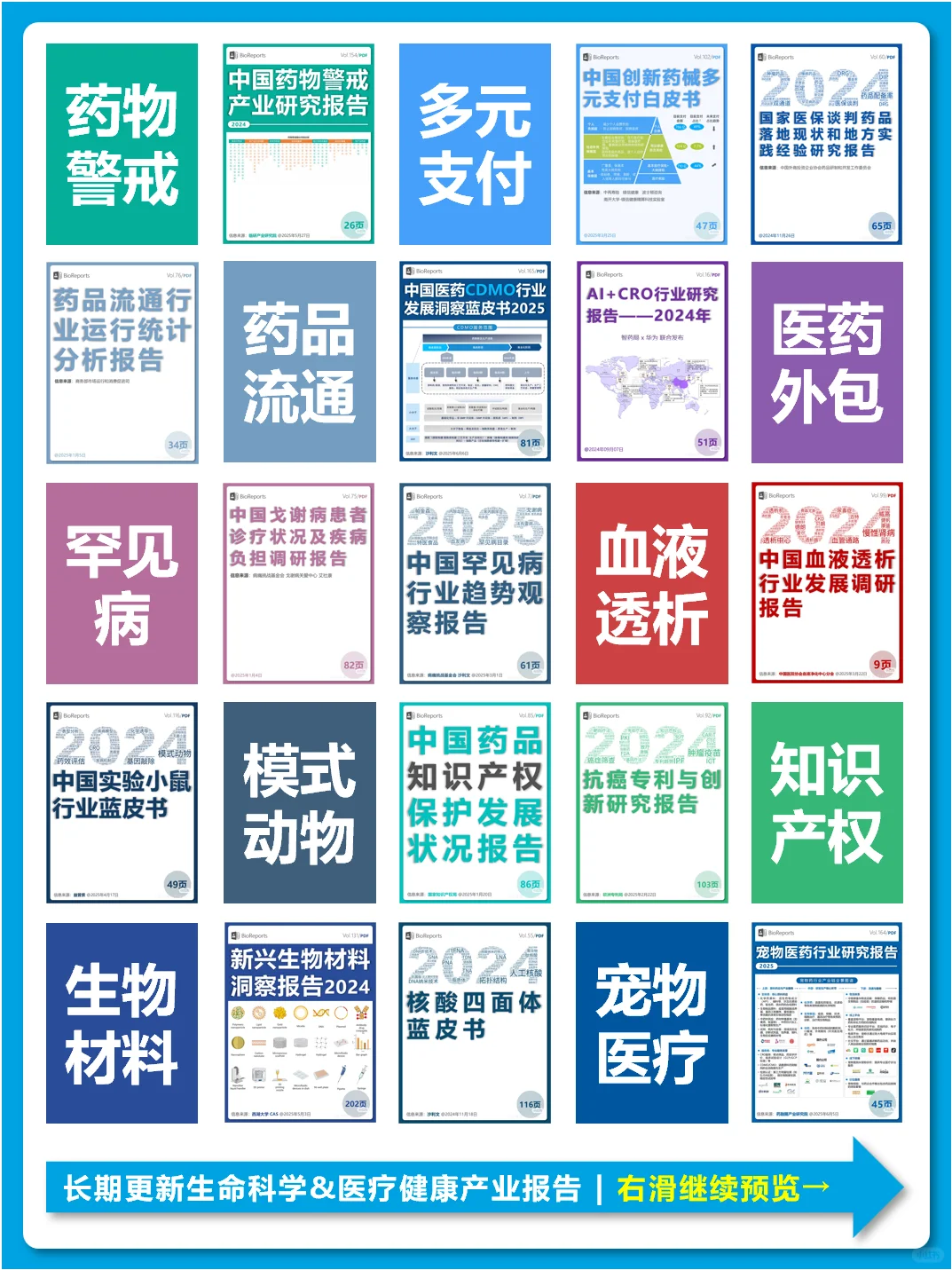 全球医药研发全景展望