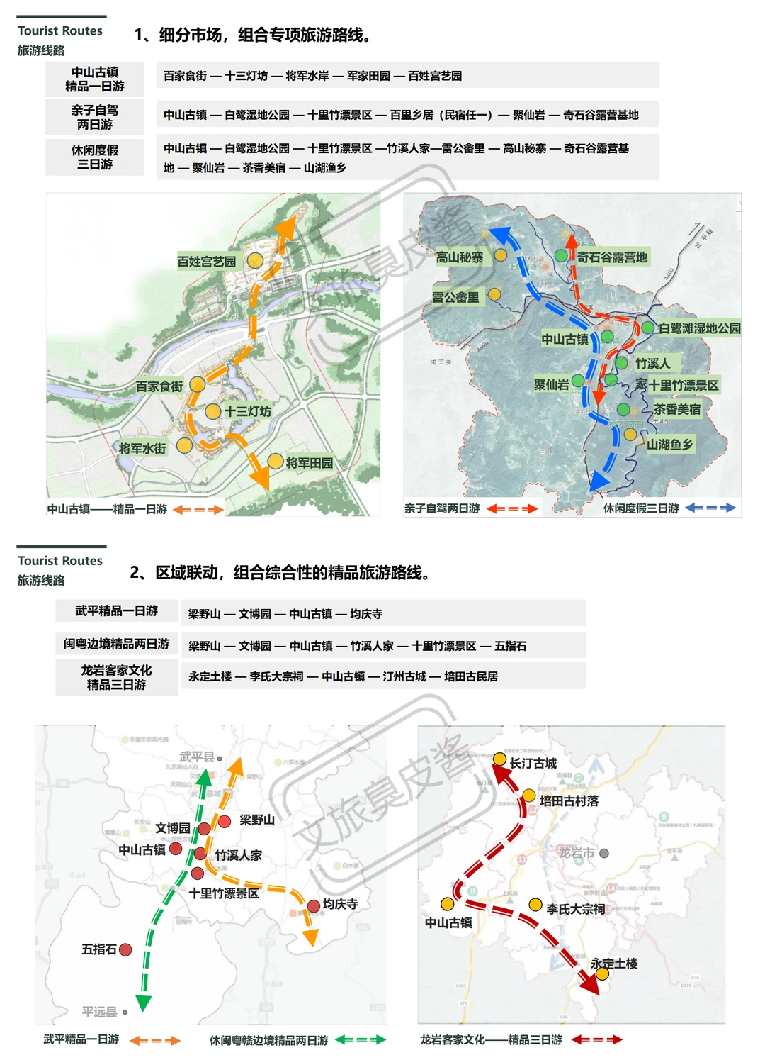 文旅策划 | 武平中山镇旅游发展思路