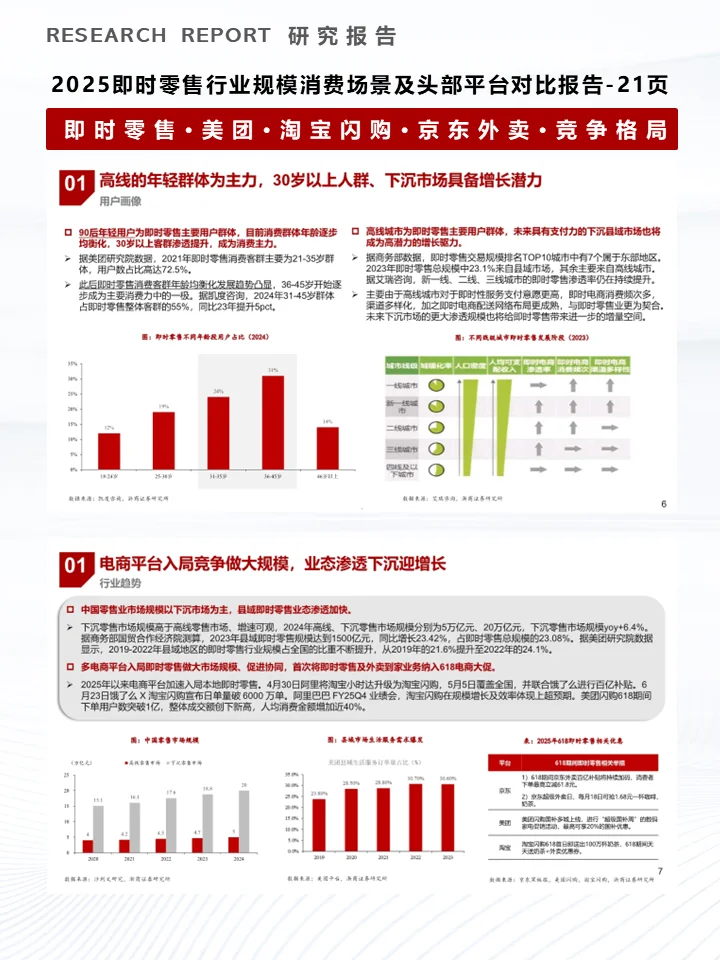 一份报告读懂即时零售平台及市场竞争格局