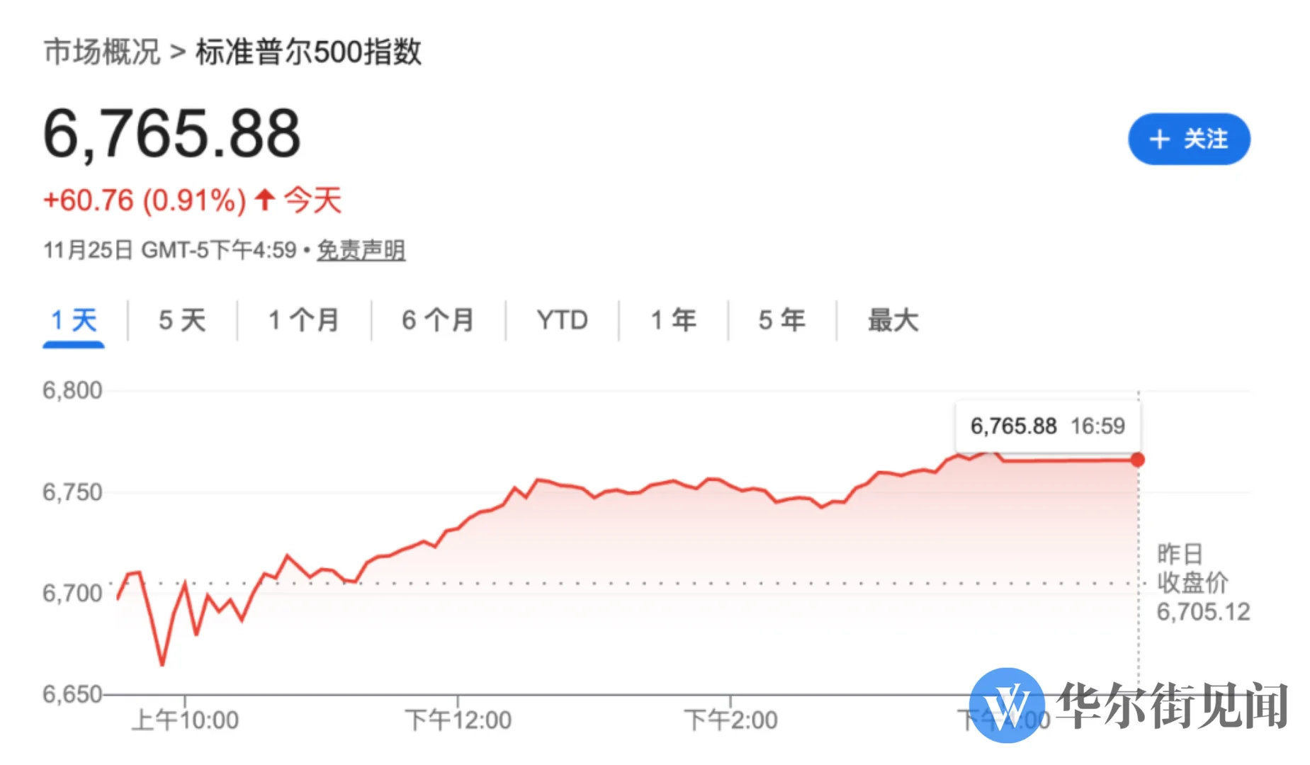 摩根大通：标普2026年有望冲破8000点