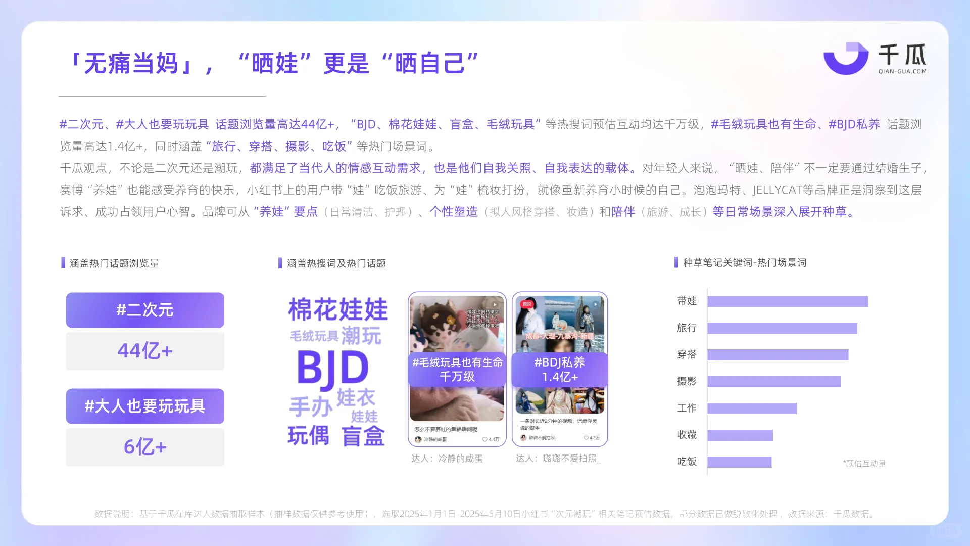 2025年小红书兴趣生活数据洞察报告