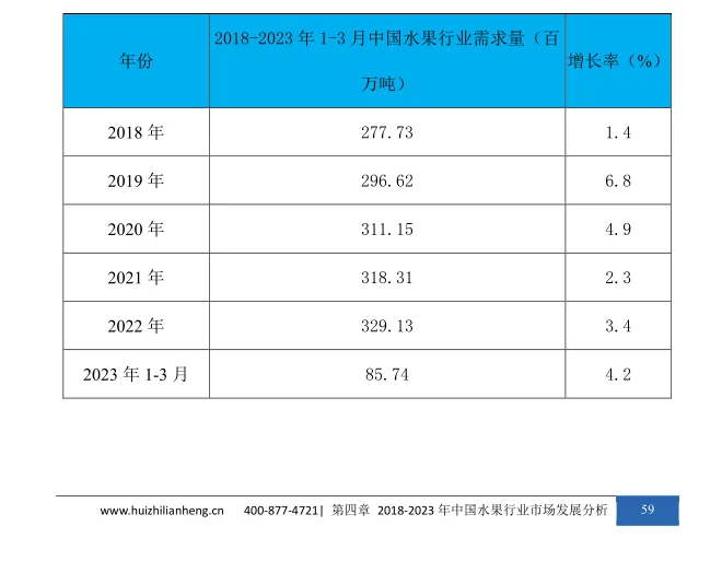 水果行业市场研究与发展前景预测报告