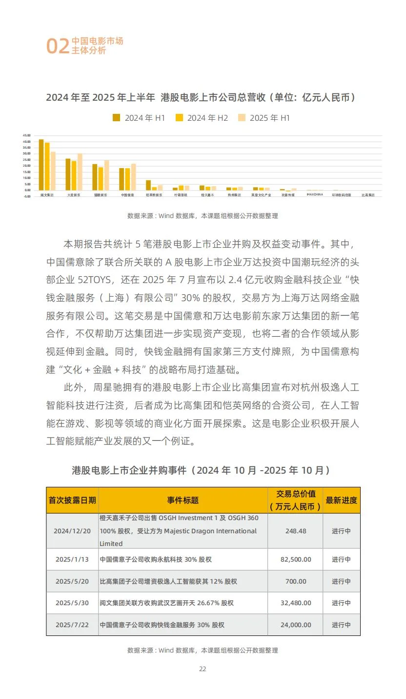 2025中国电影投融资报告