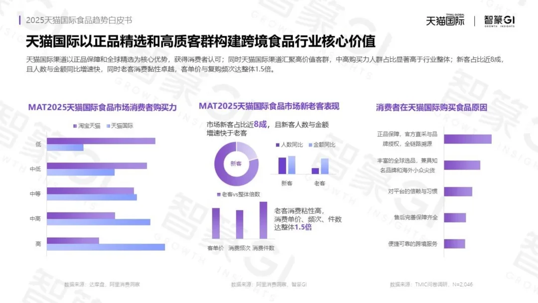 44页报告 | 2025食品趋势白皮书