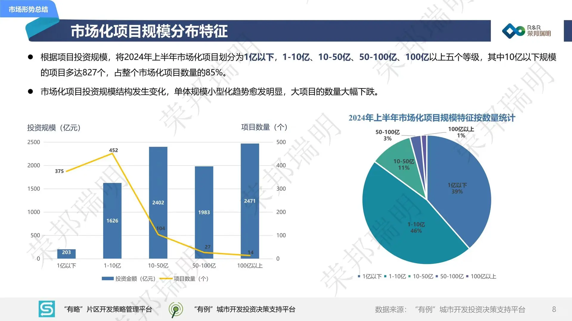 2024城建投融资市场报告