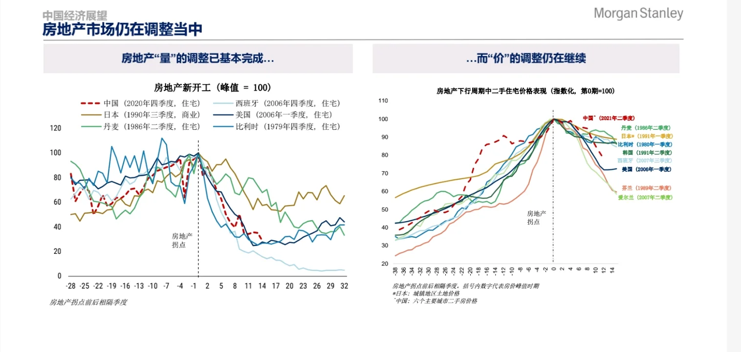 中国经济与市场展望20250108