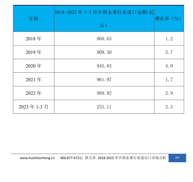 水果行业市场研究与发展前景预测报告