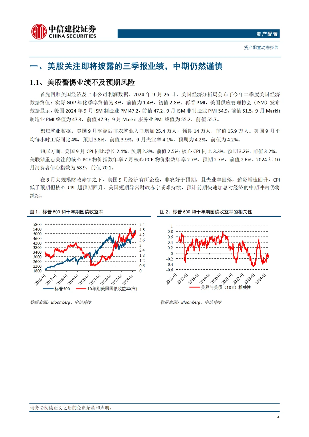 2024美国经济与商品市场展望行业报告