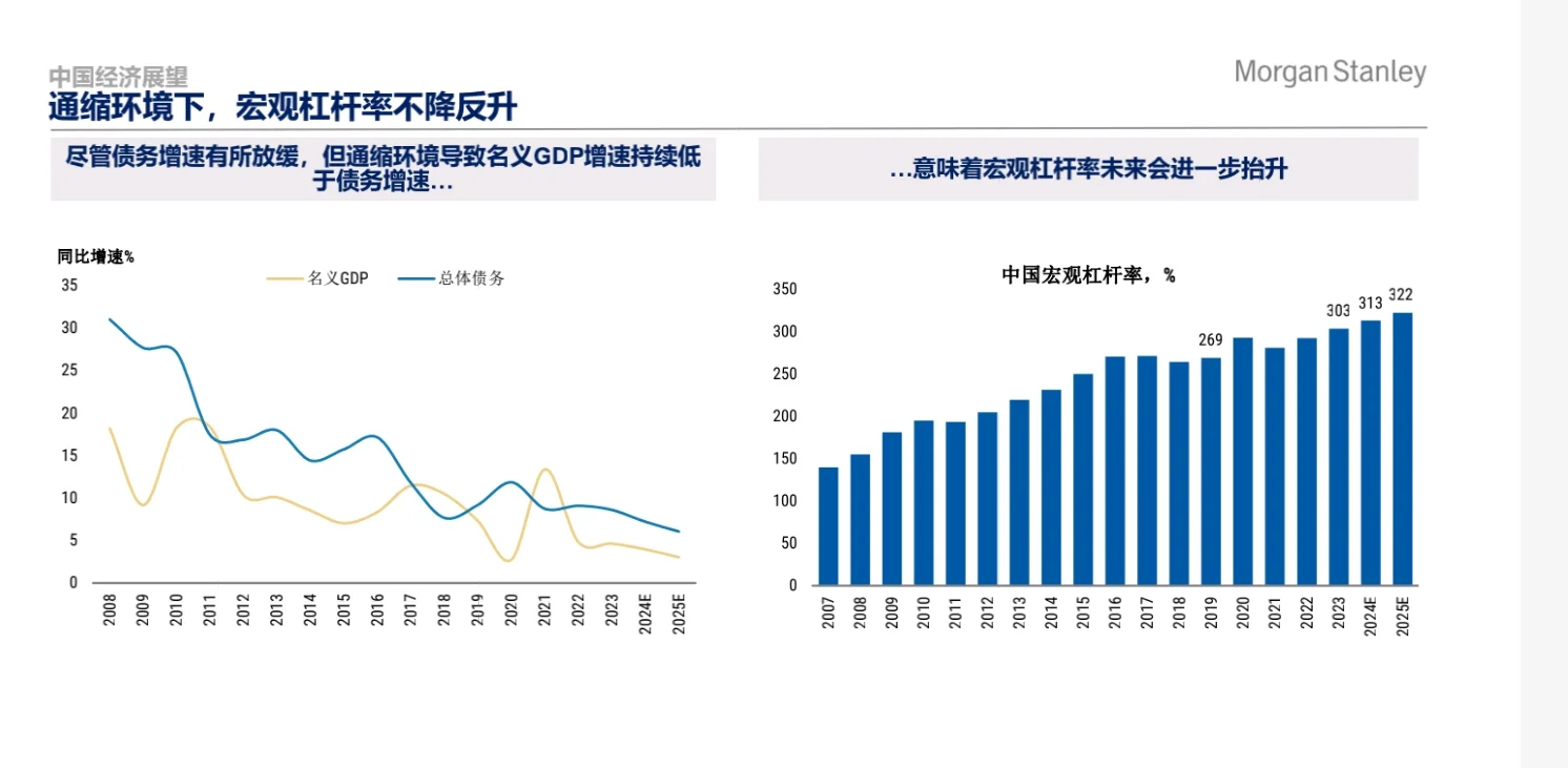 中国经济与市场展望20250108