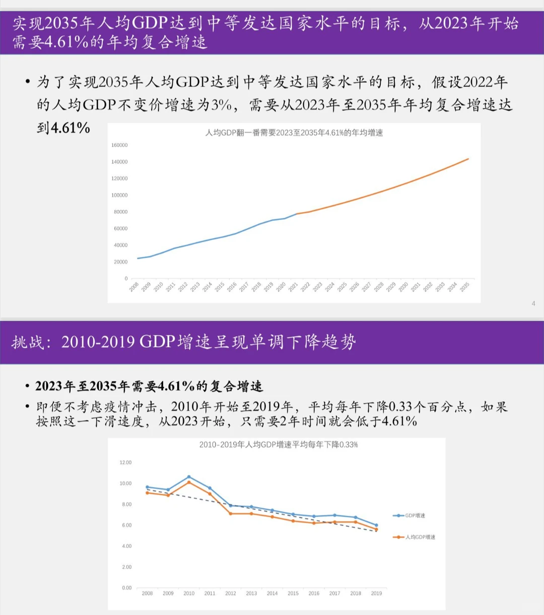 重磅报告!2023-2027 中国经济发展展望
