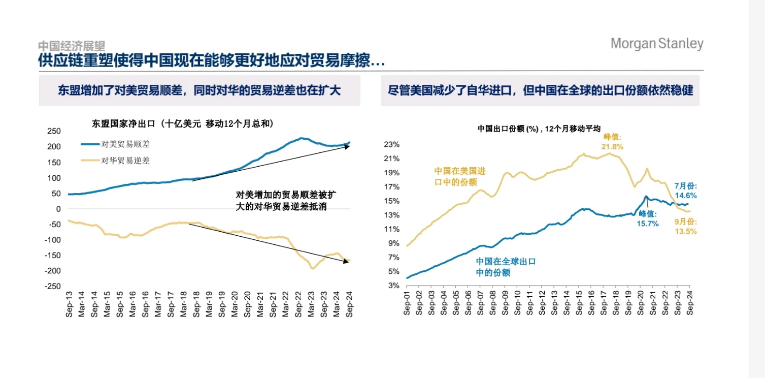 中国经济与市场展望20250108