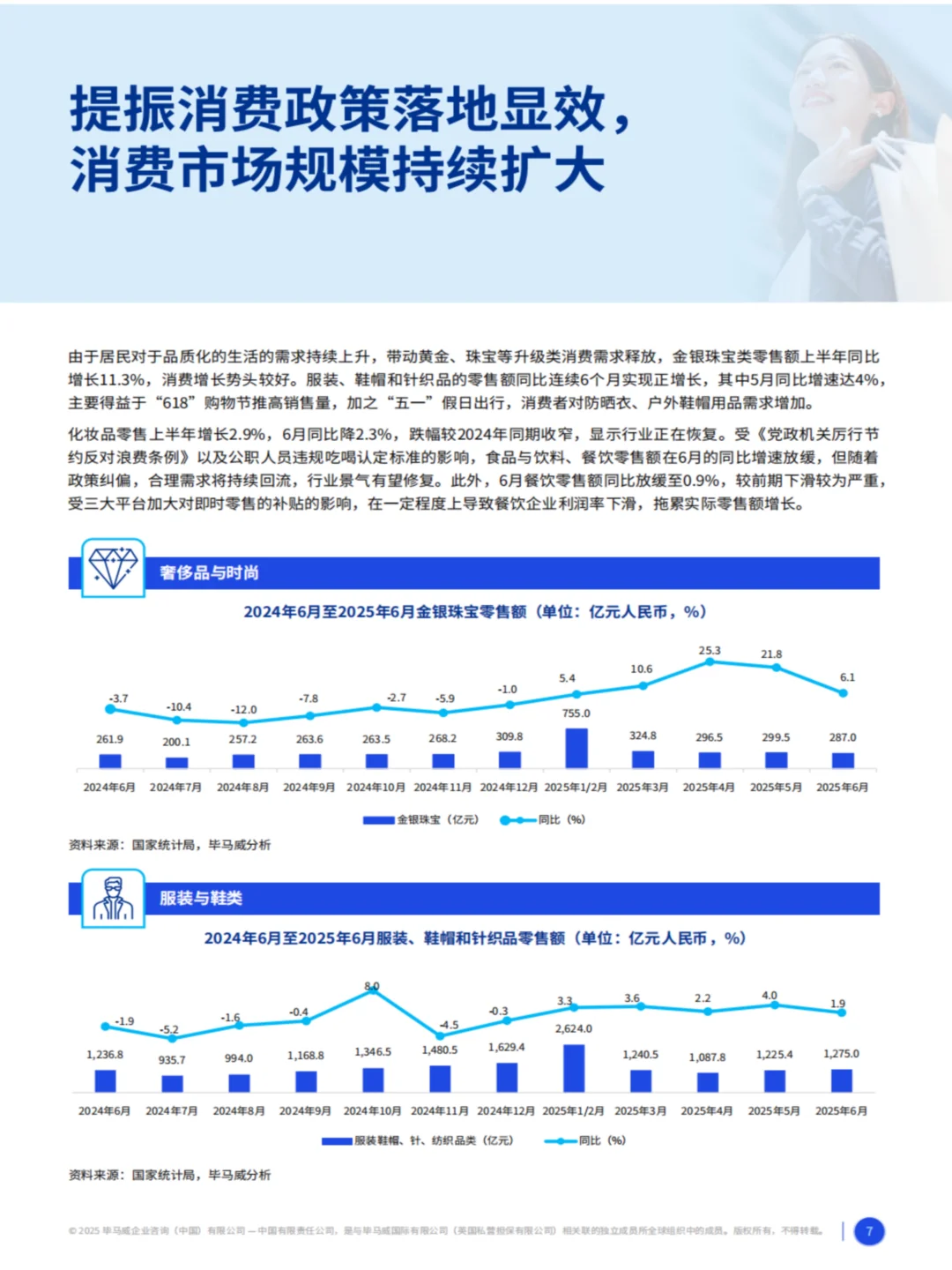 2025消费品零售业回升趋势与未来展望