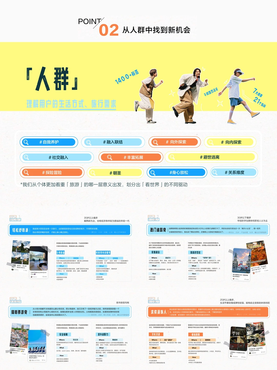 行业洞察| 小红书2025年文旅行业大趋势