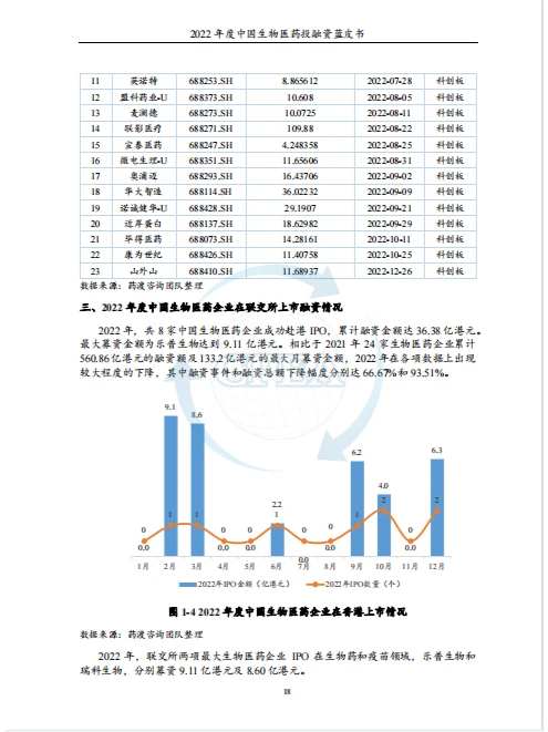 干货分享|主题：生物医药 投融资