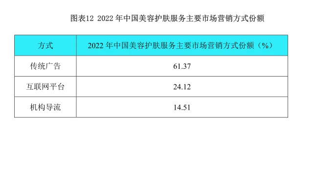 美容护肤服务行业市场研究与发展前景报告