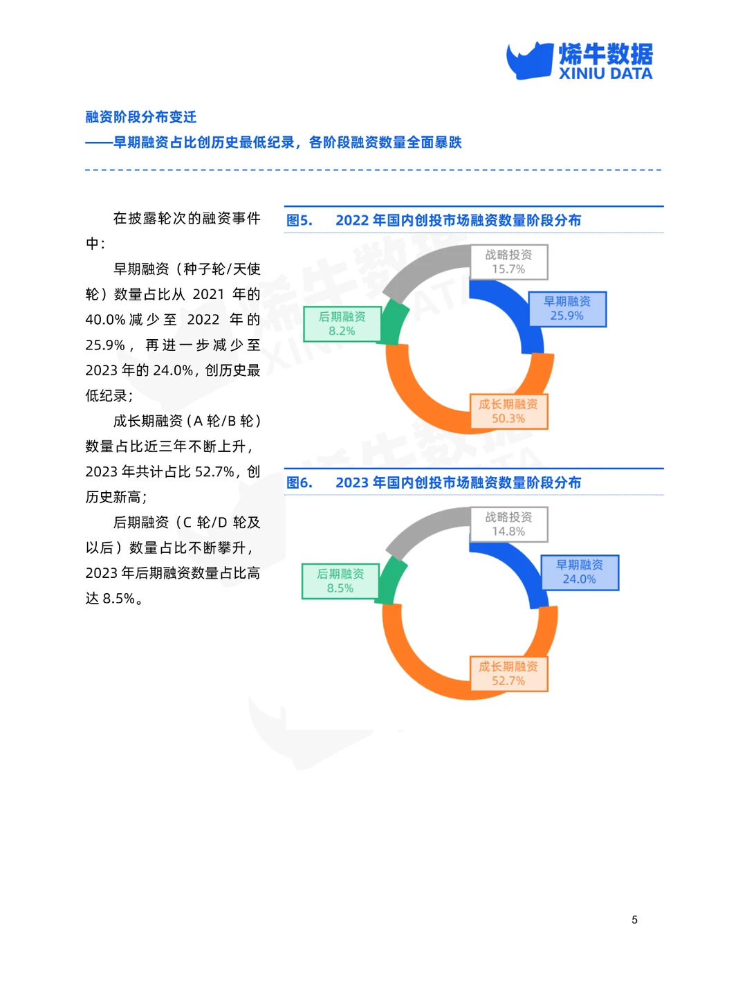 2023年中国创投市场数据报告