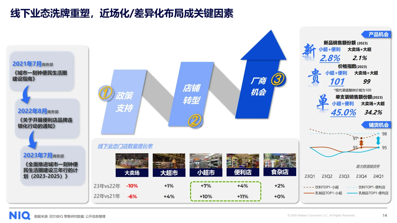 2024中国乳品市场趋势与展望报告