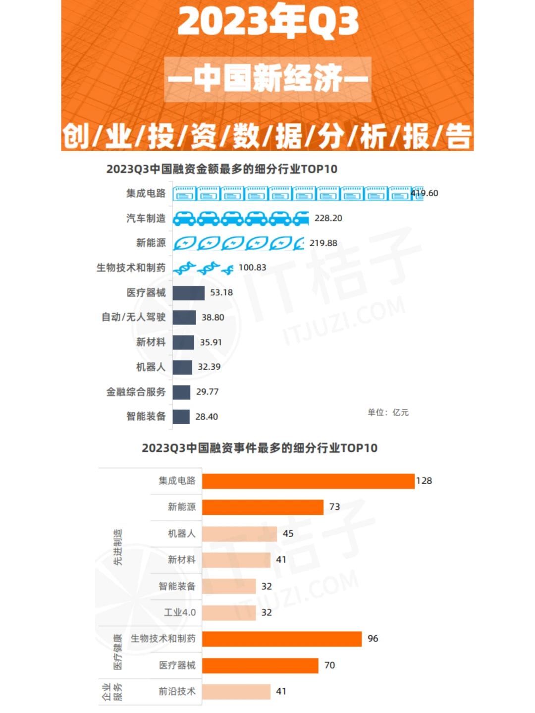 2023Q3投融资总结:创投格局分化