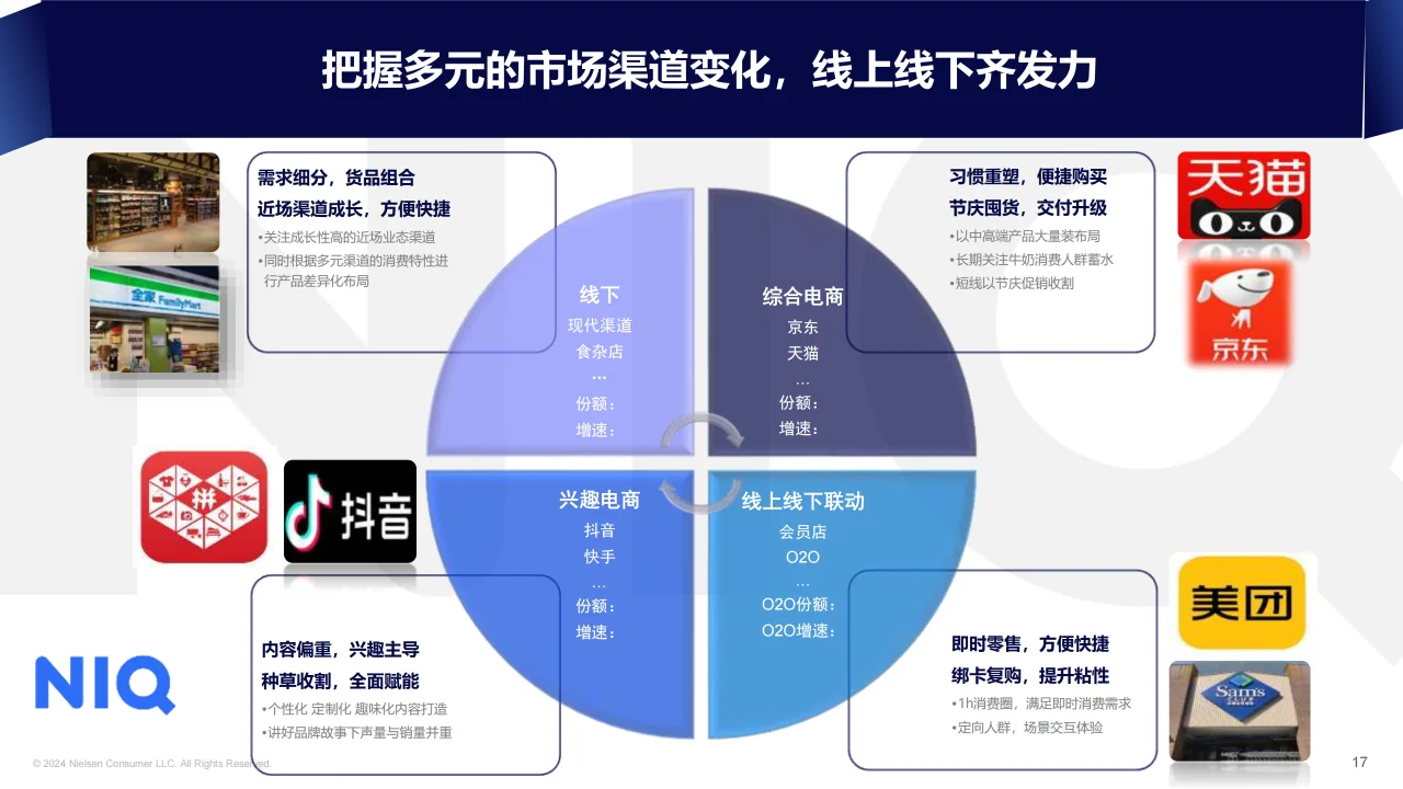 2024中国乳品市场趋势与展望报告