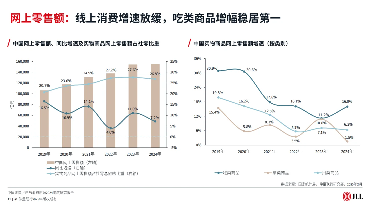 2024-2025市场趋势报告