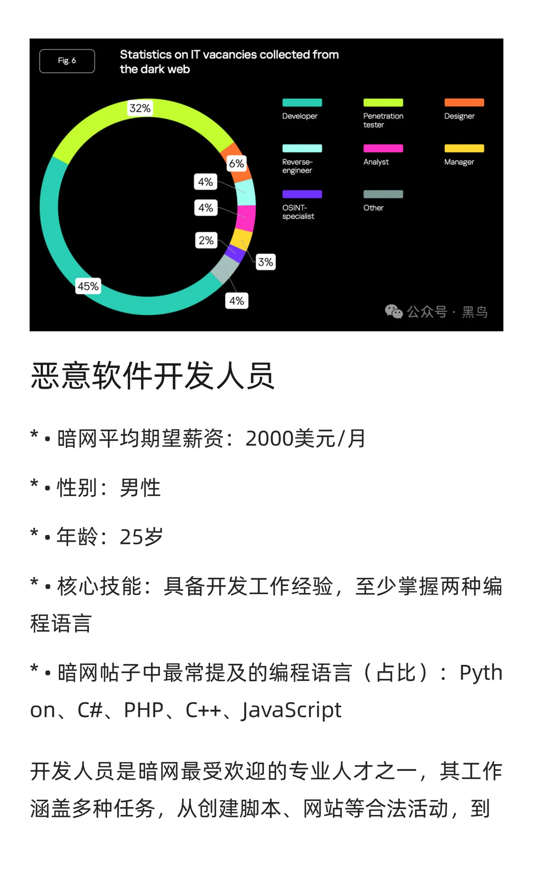 暗网就业市场内幕