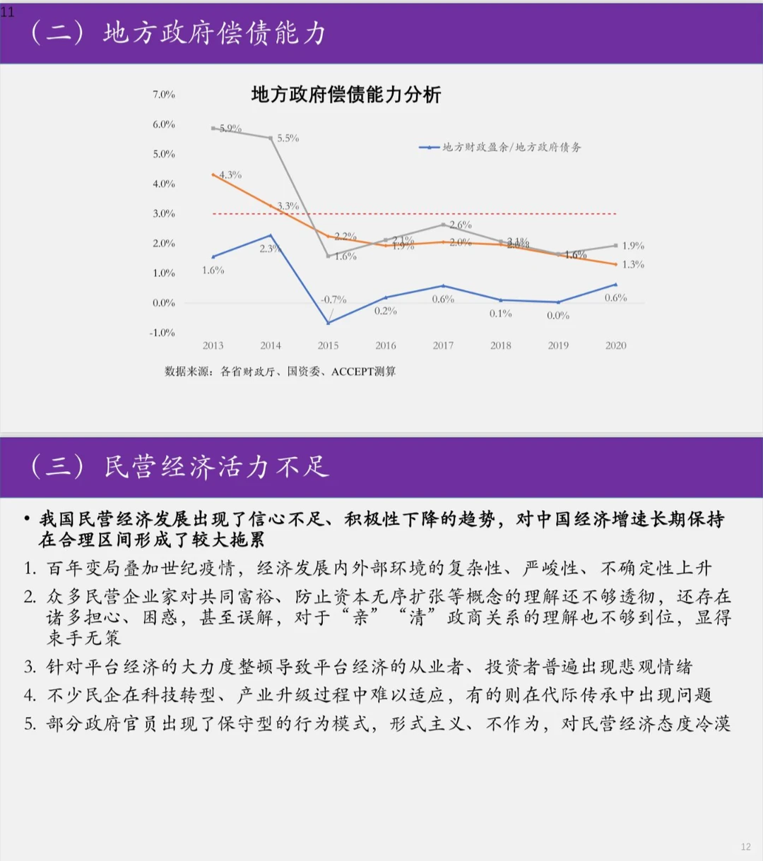 重磅报告!2023-2027 中国经济发展展望