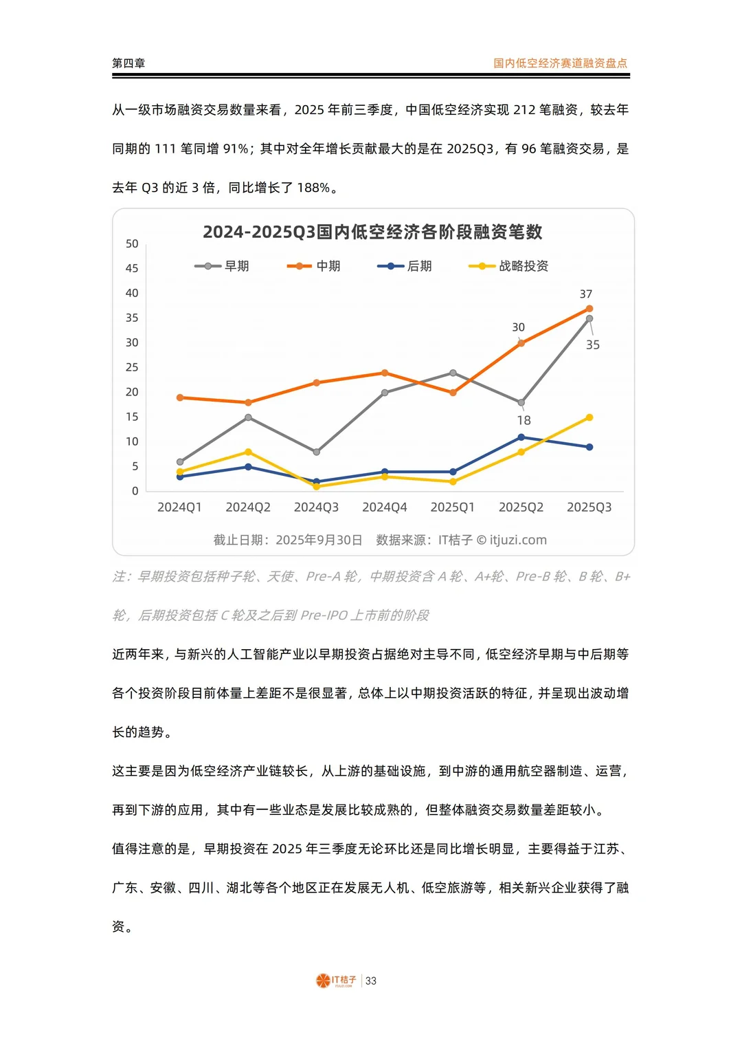 2025第三季度中国新经济创业投资数据报告
