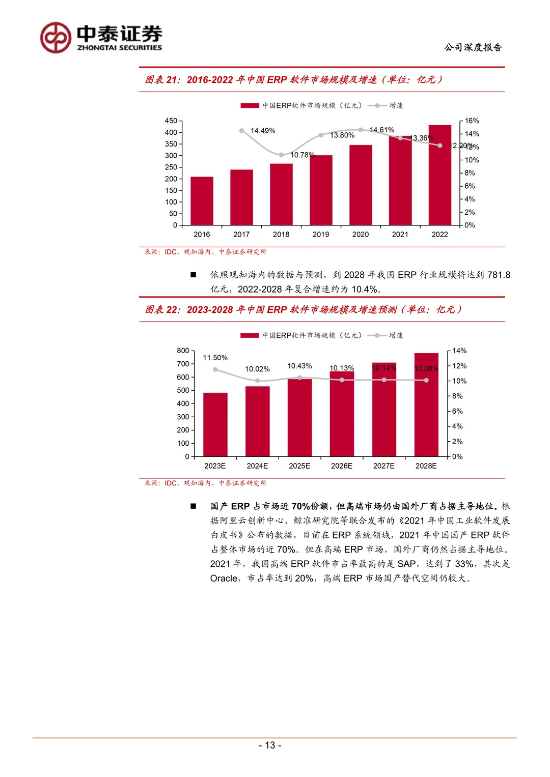 浪潮数字企业ERP领军厂商研究报告