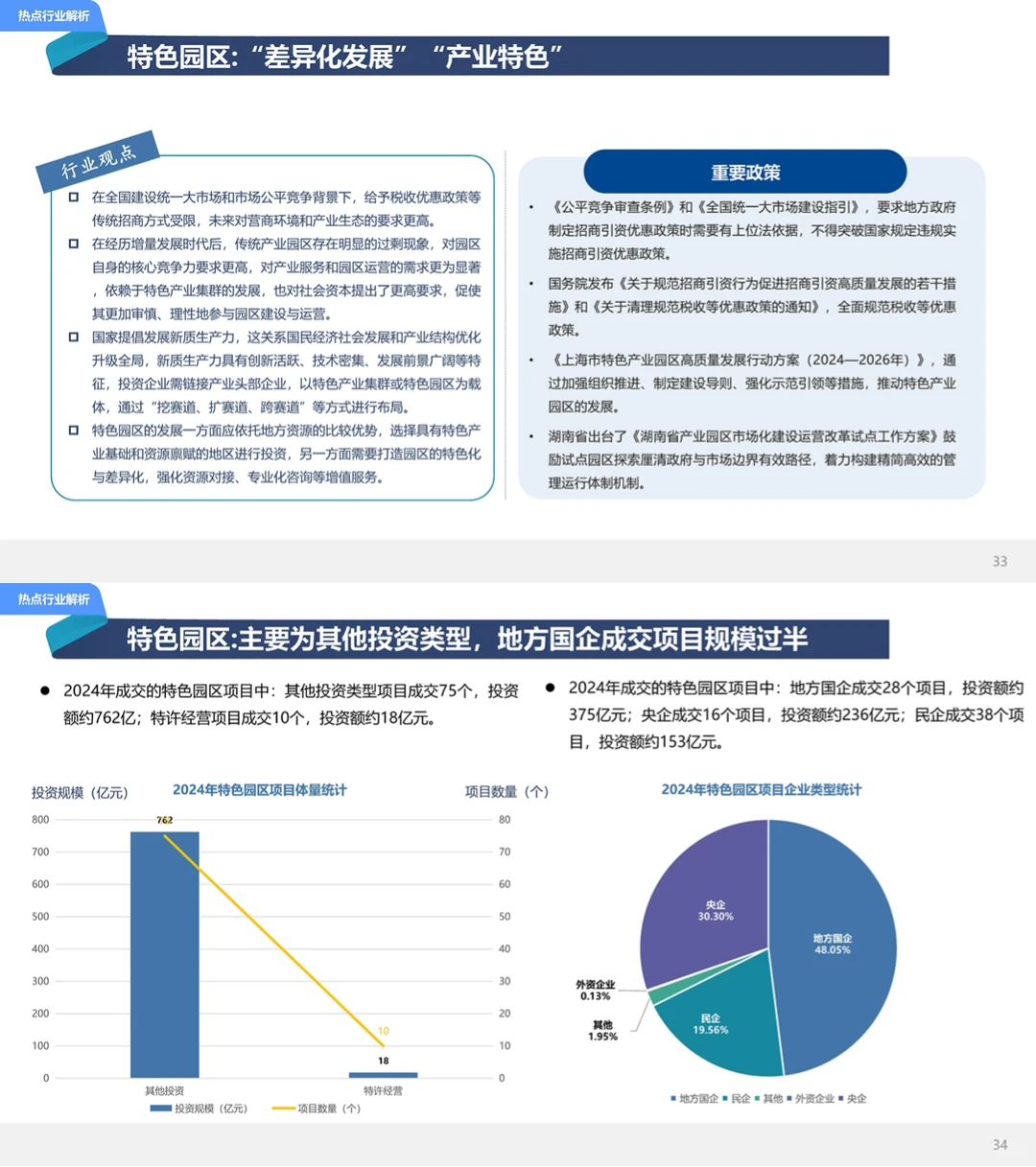 2024城建投融资年度市场报告