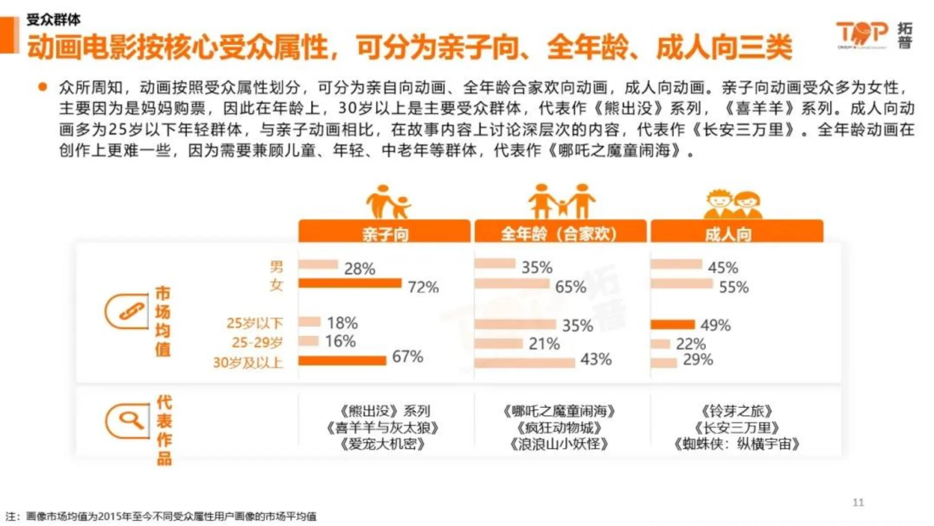 2025中国动画电影市场洞察报告