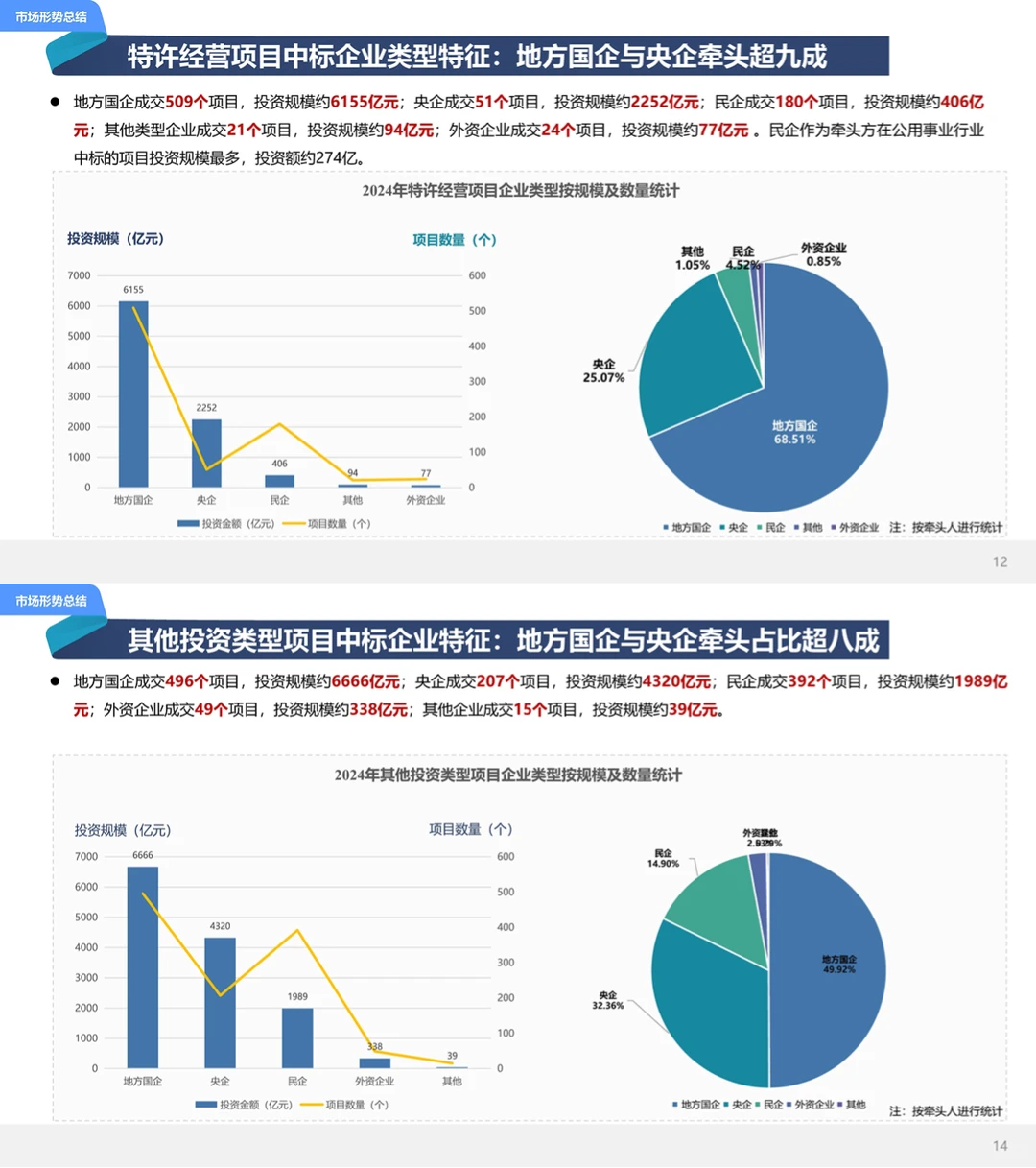 2024城建投融资年度市场报告