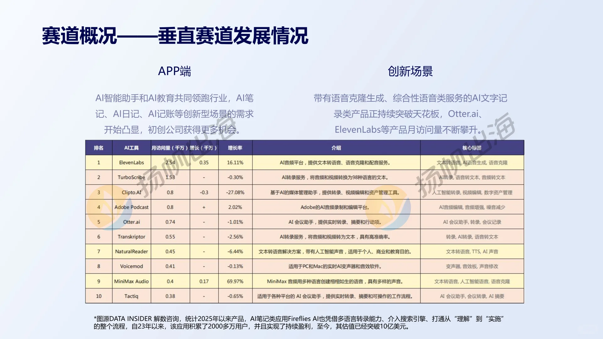2025年AI工具类应用市场洞察报告