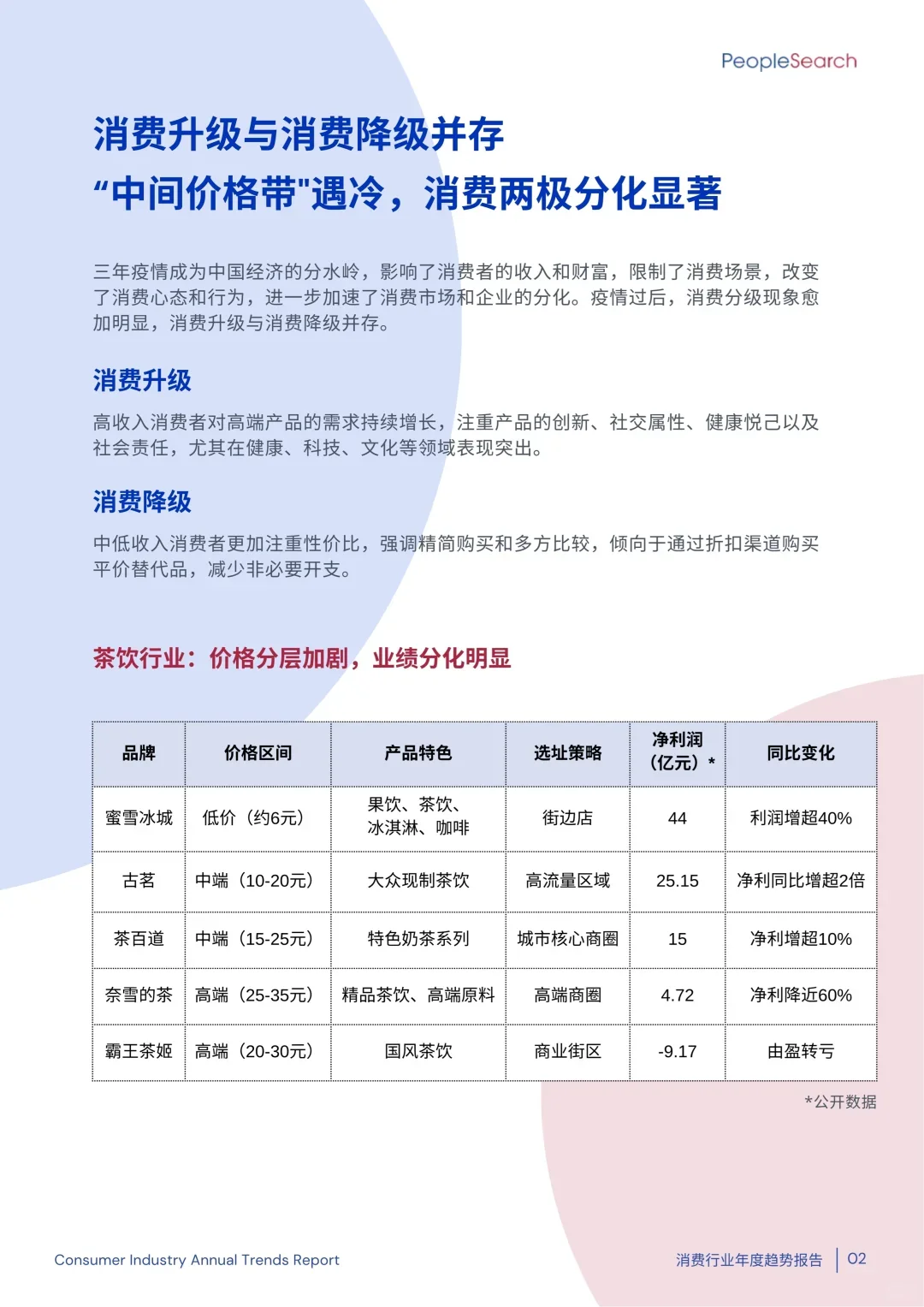 消费行业年度趋势报告