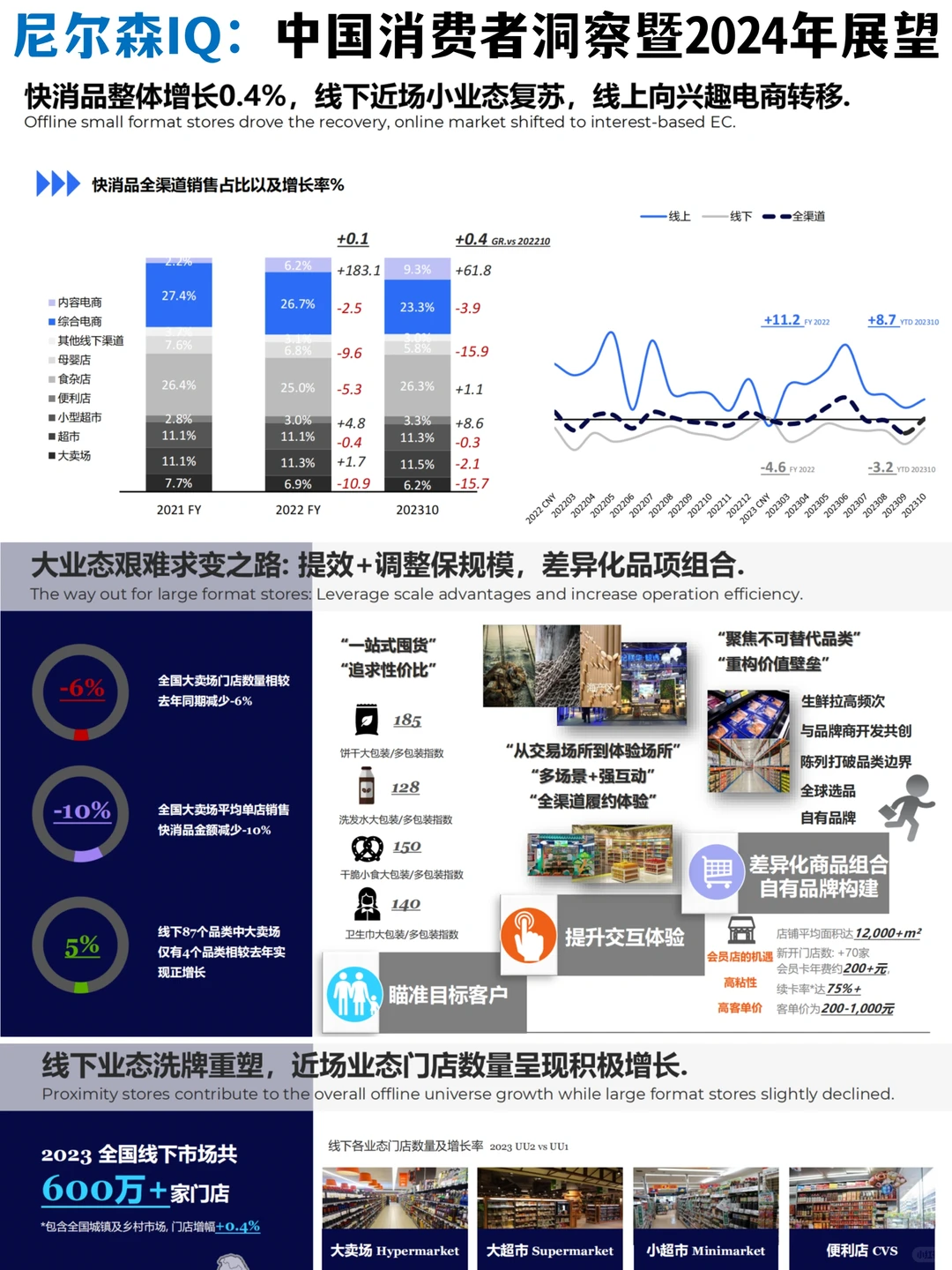 ✅尼尔森IQ:中国消费者洞察?♀️暨2024展望