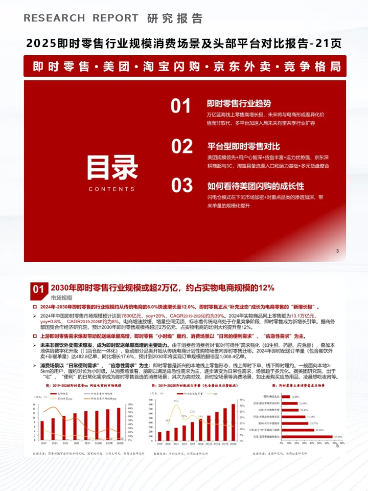 一份报告读懂即时零售平台及市场竞争格局