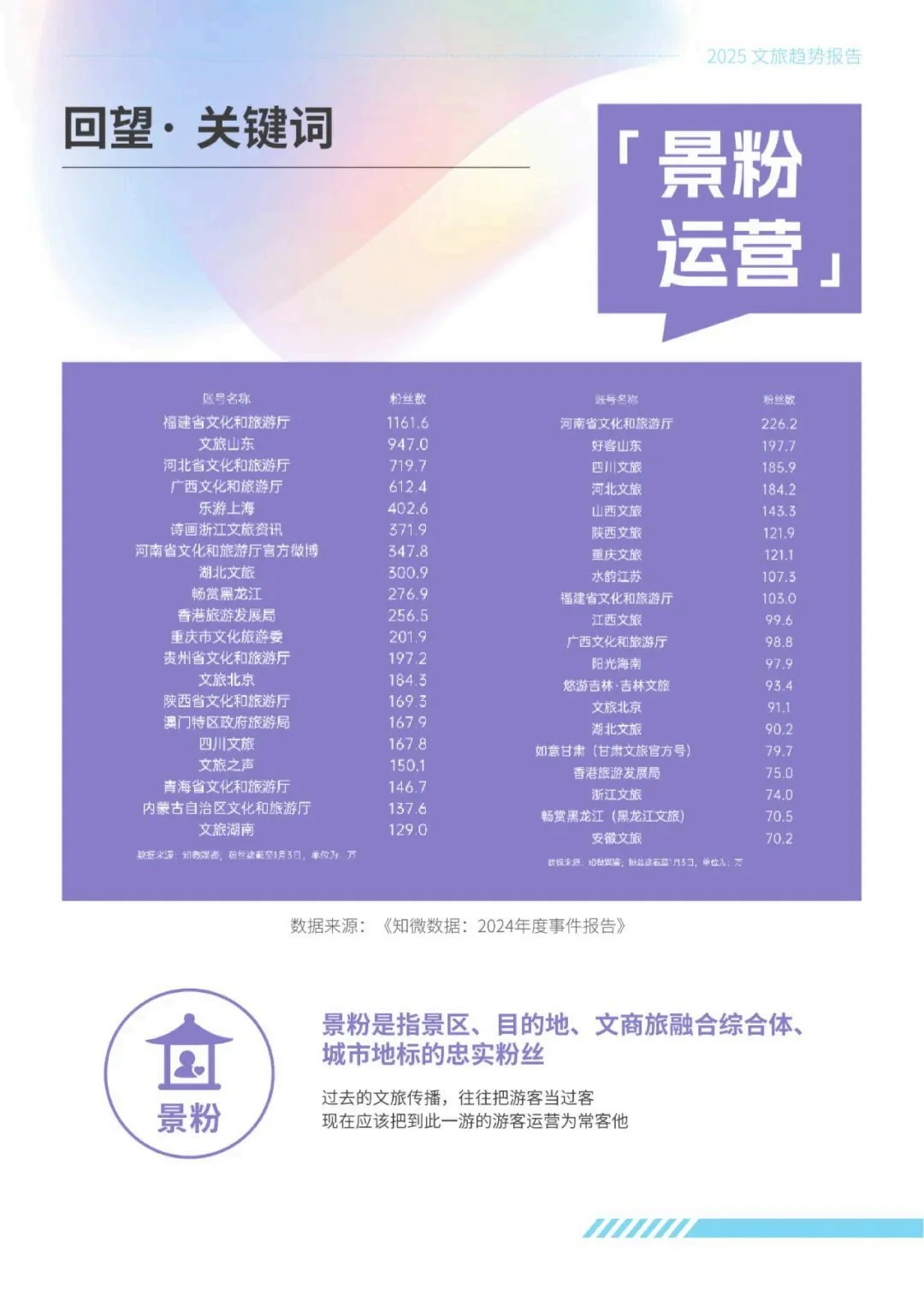 文旅传播10大趋势报告