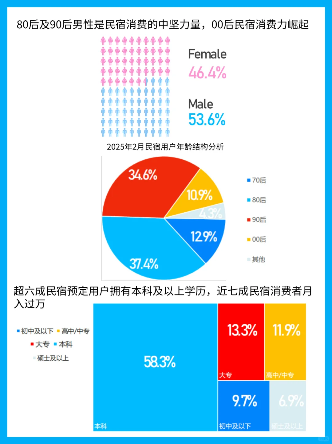 2025民宿行业新风口解析