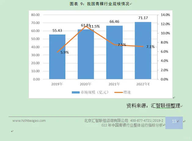 青稞行业市场研究与发展前景预测报告