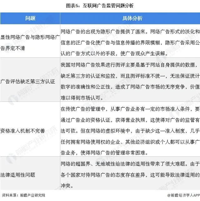 中国广告行业发展趋势大揭秘2022?